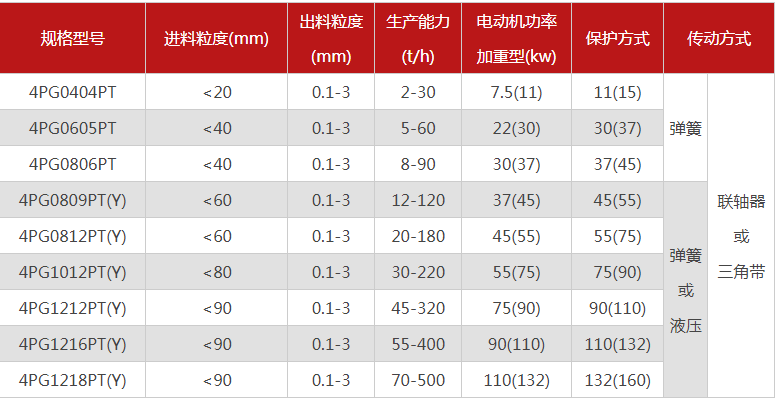 购买一台珍珠岩糖心VLOG在线网站入口需要多少钱，有哪些型号可选？